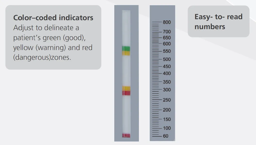 Peak Flow Meter